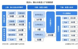 江苏工业机器人产业发展如何？未来布局是怎样的？