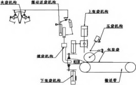 自动装袋机的工作原理是怎样的？