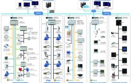 楼宇自控系统厂家选择指南
