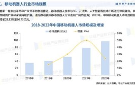 工业机器人相关学科领域分析，哪些专业最具发展潜力？