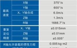 工业机器人的技术参数有哪些？如何理解？