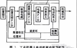 工业机器人子系统不包括哪一项？