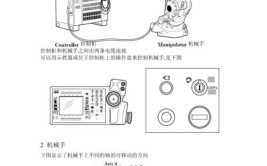 工业机器人应用技术包括哪些方面？如何掌握？