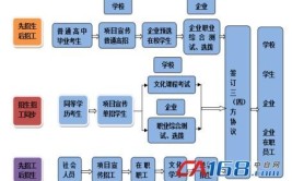 工业机器人技术专业特色课程有哪些？如何培养专业人才？