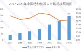 2024年中国工业机器人消费量预测，市场需求如何？