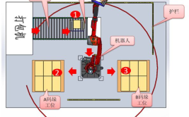 工业机器人码垛含义讲解哪家详细？有哪些特点？