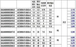 ABB变频器选型时应考虑哪些因素？