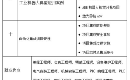 工业机器人技术专业学什么？有哪些课程设置？