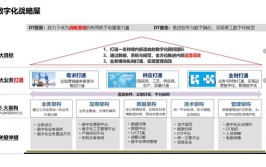 企业数字化转型战略如何实施？有哪些成功案例？