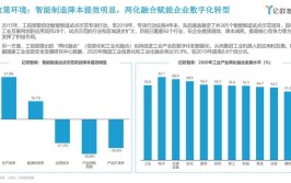 如何进行工业机器人的市场调研？