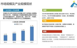 工业机器人技术专业人才培养方案与职业资格标准分析？