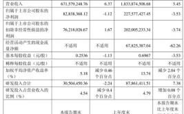 400台数控机床投资成本是多少？投资回报率如何？