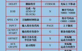 数控车床使用步骤有哪些注意事项？