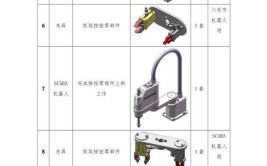 工业机器人技能竞赛时间表：有哪些重要赛事？