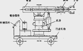 机器人的结构功能构成是怎样的？