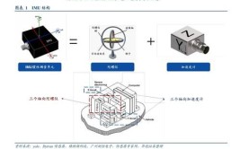 测量机器人价格范围是多少？如何选择性价比高的产品？