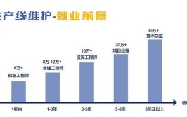 工业机器人专业就业计划表如何制定？有哪些关键步骤？