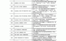 工业机器人专业代码是什么？如何查询？