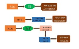 海德曼数控车床对刀详细步骤是怎样的？有哪些注意事项？