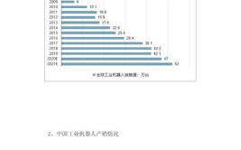 工业机器人发展现状及趋势报告分析情况怎样？有哪些要点？