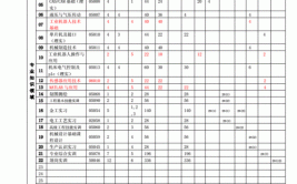 本科工业机器人人才培养方案有哪些特色？如何实施？