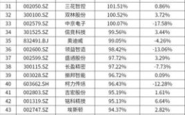 人形机器人上市公司排名榜，哪家企业最具潜力？