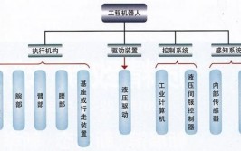 从结构上分类，工业机器人有哪些主要类型？