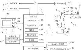 工业机器人运行原理是什么，有哪些核心技术？