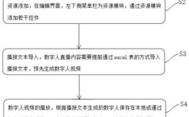 数字人直播怎么做？有哪些技术要点和操作流程？