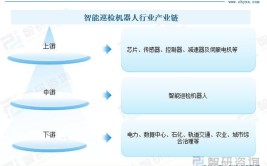 工业机器人技术专业的就业前景和方向如何？有哪些分析？