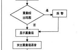 称重系统准确度怎么保证？哪些因素会影响称重结果？