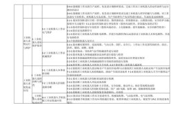 工业机器人专业代码表如何查询？有哪些相关信息？