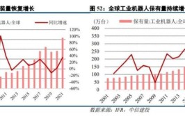 工业机器人专业方向前景如何？