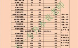 河南专升本院校中，哪些院校开设了工业机器人相关专业？