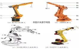 固定式和移动式基座在工业机器人中的应用区别？