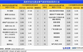 镇江国产工业机器人专业哪家院校好？毕业生就业情况如何？