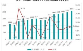 北方电气自动化行业薪资水平如何？