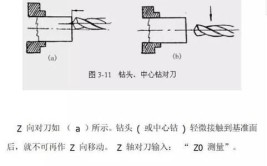 广州数控980对刀方法有哪些？最简单的是哪种？