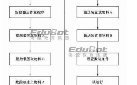 工业机器人三点法操作具体步骤是怎样的？有哪些技巧？