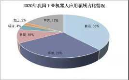 重载工业机器人国外现状如何？有哪些分析？