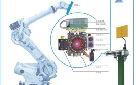 工业机器人换接器由哪些部分组成，作用是什么？