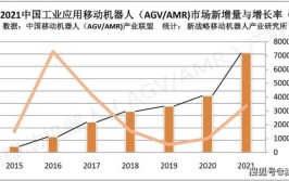 工业机器人销售量排名，哪些品牌领跑市场？