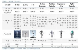 工业机器人特点有哪些？未来发展趋势又是怎样的？