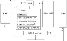 工业机器人编程方法有哪三种？哪种最常用？