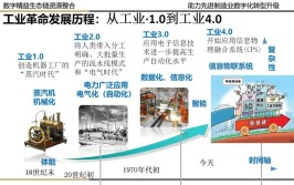 中国制造2025已成功上市，给制造业带来了哪些变革？