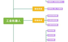 工业机器人具体用于哪些领域？功能如何？