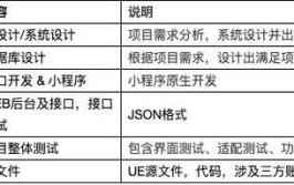 定制微信小程序开发的合理价格是多少？