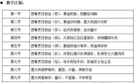 烹饪学校哪家课程设置更全面？