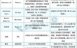 工业机器人市场份额如何分布？哪些品牌领先？