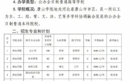 河北工业机器人专升本能报考哪些对口专业？